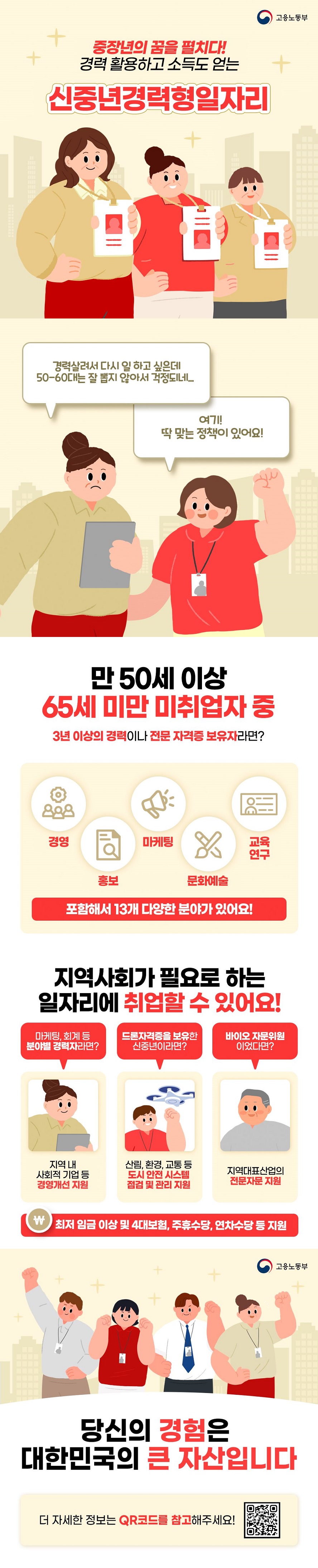 중장년의 꿈을 펼치다! 경력 활용하고 소득도 얻는 신중년경력형일자리! (고용노동부) 경력 살려서 다시 일하고 싶은데 50-60대는 잘 뽑지 않아서 걱정되네... 여기! 딱 맞는 정책이 있어요! 만 50세 이상 65세 미만 미취업자 중 3년 이상의 경력이나 전문 자격증 보유자라면? 경영, 마케팅, 교육 연구, 홍보, 문화예술 포함해서 13개 다양한 분야가 있어요! 지역사회가 필요로 하는 일자리에 취업할 수 있어요! ▶ 마케팅, 회계 등 분야별 경력자라면? 지역 내 사회적 기업 등 경영개선 지원 ▶ 드론자격증을 보유한 신중년이라면? 산림, 환경, 교통 등 도시 안전 시스템 점검 및 관리 지원 ▶ 바이오 자문위원이었다면? 지역대표산업의 전문자문 지원 ※ 최저 임금 이상 및 4대보험, 주휴수당, 연차수당 등 지원 당신의 경험은 대한민국의 큰 자산입니다. 더 자세한 정보는 QR코드를 참고해주세요!